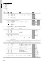 Предварительный просмотр 282 страницы Grundfos CU 3 2 Series Installation And Operating Instructions Manual