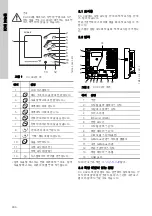 Предварительный просмотр 296 страницы Grundfos CU 3 2 Series Installation And Operating Instructions Manual