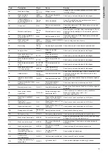 Предварительный просмотр 19 страницы Grundfos CU 362 Installation And Operating Instructions Manual