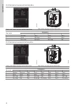 Предварительный просмотр 28 страницы Grundfos CU 362 Installation And Operating Instructions Manual