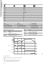 Предварительный просмотр 34 страницы Grundfos CU 362 Installation And Operating Instructions Manual