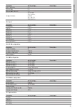 Предварительный просмотр 69 страницы Grundfos CU 362 Installation And Operating Instructions Manual