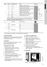 Предварительный просмотр 19 страницы Grundfos CU 3x2 Installation And Operating Instructions Manual