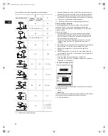 Preview for 32 page of Grundfos CUE Series Installation And Operating Instructions Manual