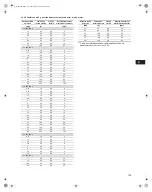 Preview for 135 page of Grundfos CUE Series Installation And Operating Instructions Manual