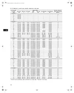 Preview for 136 page of Grundfos CUE Series Installation And Operating Instructions Manual