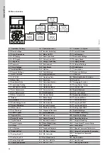 Предварительный просмотр 24 страницы Grundfos CUE Installation And Operating Instructions Manual