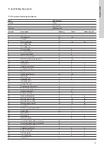 Предварительный просмотр 31 страницы Grundfos CUE Installation And Operating Instructions Manual