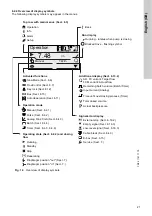 Preview for 21 page of Grundfos DDA 12-10 Installation And Operating Instructions Manual