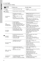 Preview for 42 page of Grundfos DDA 12-10 Installation And Operating Instructions Manual