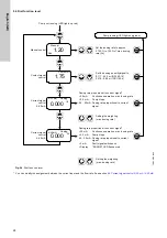 Предварительный просмотр 24 страницы Grundfos DDI 150-4 Installation And Operating Instructions Manual