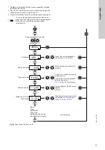 Предварительный просмотр 27 страницы Grundfos DDI 150-4 Installation And Operating Instructions Manual