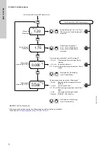 Предварительный просмотр 72 страницы Grundfos DDI 150-4 Installation And Operating Instructions Manual