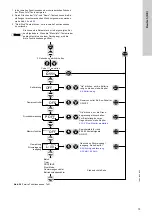 Предварительный просмотр 75 страницы Grundfos DDI 150-4 Installation And Operating Instructions Manual