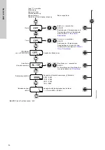 Предварительный просмотр 76 страницы Grundfos DDI 150-4 Installation And Operating Instructions Manual