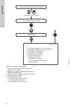 Предварительный просмотр 80 страницы Grundfos DDI 150-4 Installation And Operating Instructions Manual