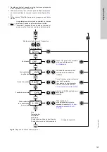 Предварительный просмотр 123 страницы Grundfos DDI 150-4 Installation And Operating Instructions Manual