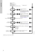 Предварительный просмотр 124 страницы Grundfos DDI 150-4 Installation And Operating Instructions Manual