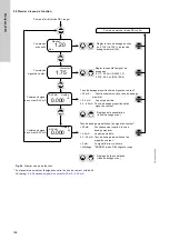 Предварительный просмотр 168 страницы Grundfos DDI 150-4 Installation And Operating Instructions Manual