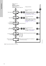 Предварительный просмотр 172 страницы Grundfos DDI 150-4 Installation And Operating Instructions Manual