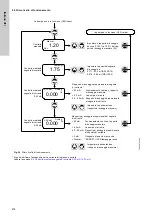 Предварительный просмотр 216 страницы Grundfos DDI 150-4 Installation And Operating Instructions Manual