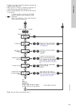 Предварительный просмотр 219 страницы Grundfos DDI 150-4 Installation And Operating Instructions Manual