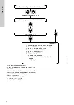 Предварительный просмотр 224 страницы Grundfos DDI 150-4 Installation And Operating Instructions Manual