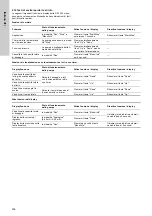 Предварительный просмотр 238 страницы Grundfos DDI 150-4 Installation And Operating Instructions Manual