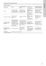 Предварительный просмотр 239 страницы Grundfos DDI 150-4 Installation And Operating Instructions Manual