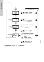 Предварительный просмотр 264 страницы Grundfos DDI 150-4 Installation And Operating Instructions Manual