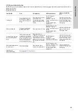 Предварительный просмотр 287 страницы Grundfos DDI 150-4 Installation And Operating Instructions Manual