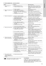 Предварительный просмотр 339 страницы Grundfos DDI 150-4 Installation And Operating Instructions Manual