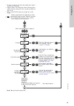 Предварительный просмотр 363 страницы Grundfos DDI 150-4 Installation And Operating Instructions Manual