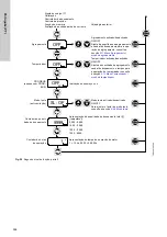 Предварительный просмотр 364 страницы Grundfos DDI 150-4 Installation And Operating Instructions Manual