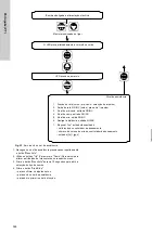 Предварительный просмотр 368 страницы Grundfos DDI 150-4 Installation And Operating Instructions Manual