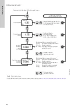 Предварительный просмотр 408 страницы Grundfos DDI 150-4 Installation And Operating Instructions Manual