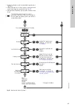 Предварительный просмотр 411 страницы Grundfos DDI 150-4 Installation And Operating Instructions Manual