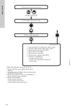 Предварительный просмотр 416 страницы Grundfos DDI 150-4 Installation And Operating Instructions Manual