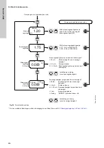 Предварительный просмотр 456 страницы Grundfos DDI 150-4 Installation And Operating Instructions Manual