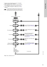 Предварительный просмотр 459 страницы Grundfos DDI 150-4 Installation And Operating Instructions Manual