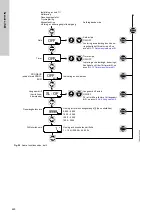 Предварительный просмотр 460 страницы Grundfos DDI 150-4 Installation And Operating Instructions Manual