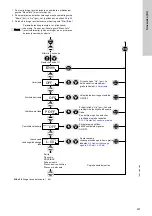 Предварительный просмотр 507 страницы Grundfos DDI 150-4 Installation And Operating Instructions Manual