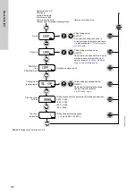 Предварительный просмотр 508 страницы Grundfos DDI 150-4 Installation And Operating Instructions Manual