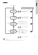 Предварительный просмотр 599 страницы Grundfos DDI 150-4 Installation And Operating Instructions Manual