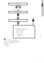 Предварительный просмотр 607 страницы Grundfos DDI 150-4 Installation And Operating Instructions Manual