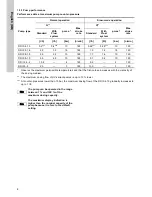 Preview for 8 page of Grundfos DDI 209 Installation And Operating Instructions Manual