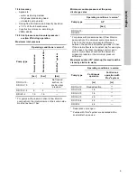 Preview for 9 page of Grundfos DDI 209 Installation And Operating Instructions Manual