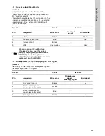 Preview for 29 page of Grundfos DDI 209 Installation And Operating Instructions Manual