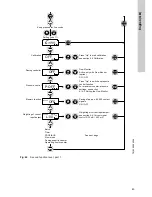 Preview for 43 page of Grundfos DDI 209 Installation And Operating Instructions Manual