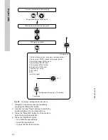 Preview for 48 page of Grundfos DDI 209 Installation And Operating Instructions Manual